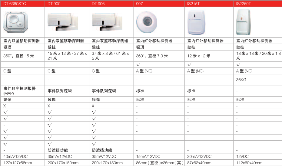 IϵDT-6360STC DT-